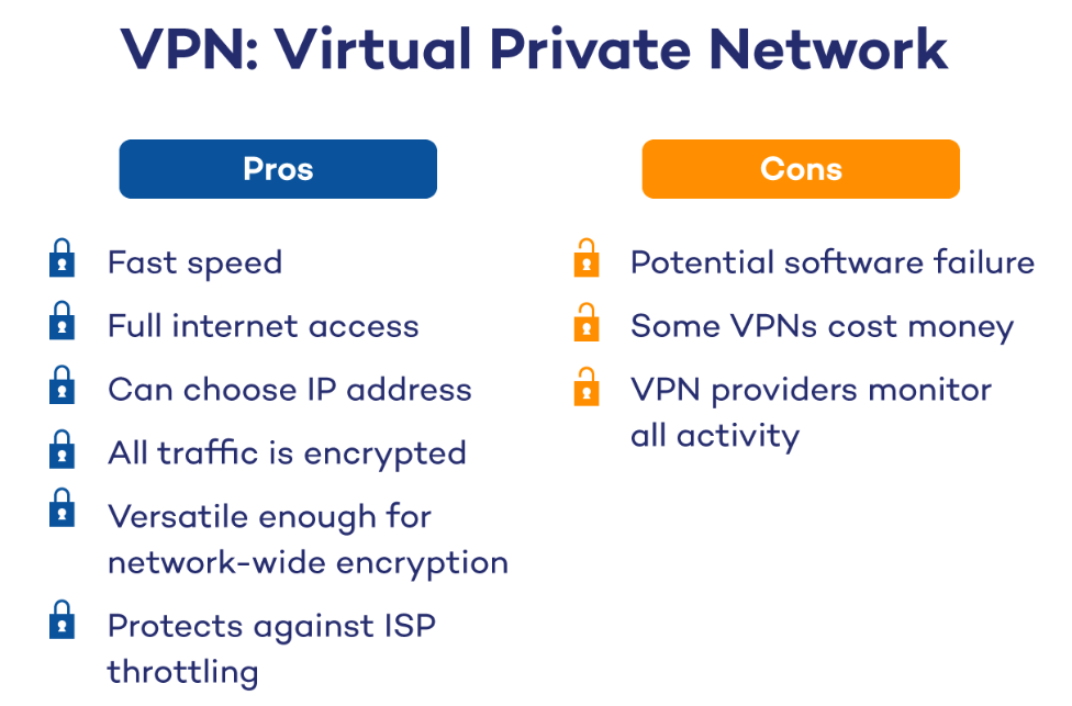 Do I Need a VPN for IPTV? A Guide for 2024